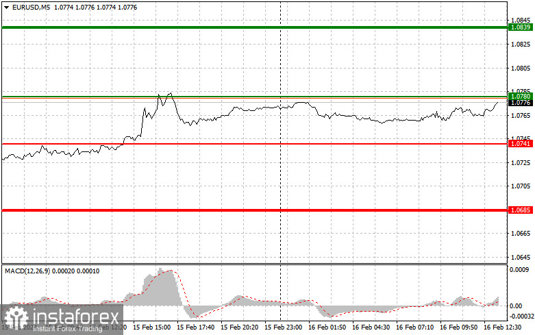  EURUSD: semplici consigli di trading per i trader principianti il 16 febbraio (sessione americana)