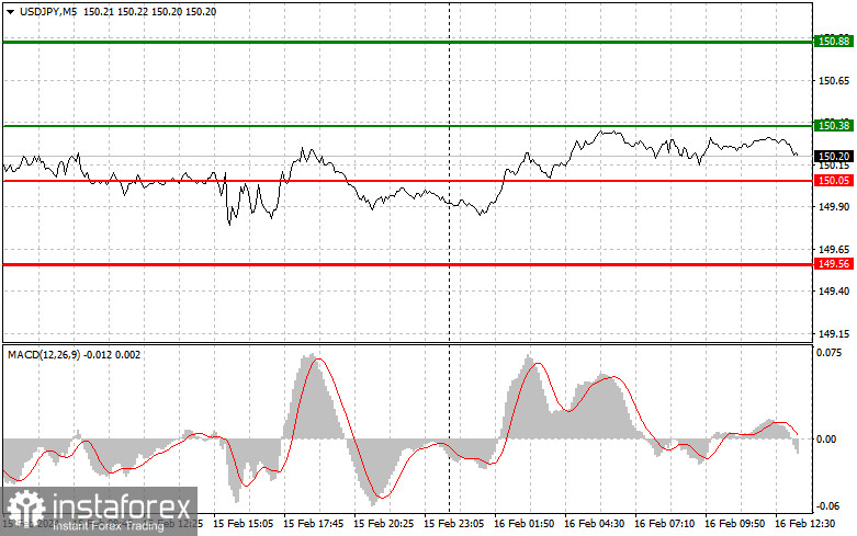 USDJPY: простые советы по торговле для начинающих трейдеров на 16 февраля (американская сессия)