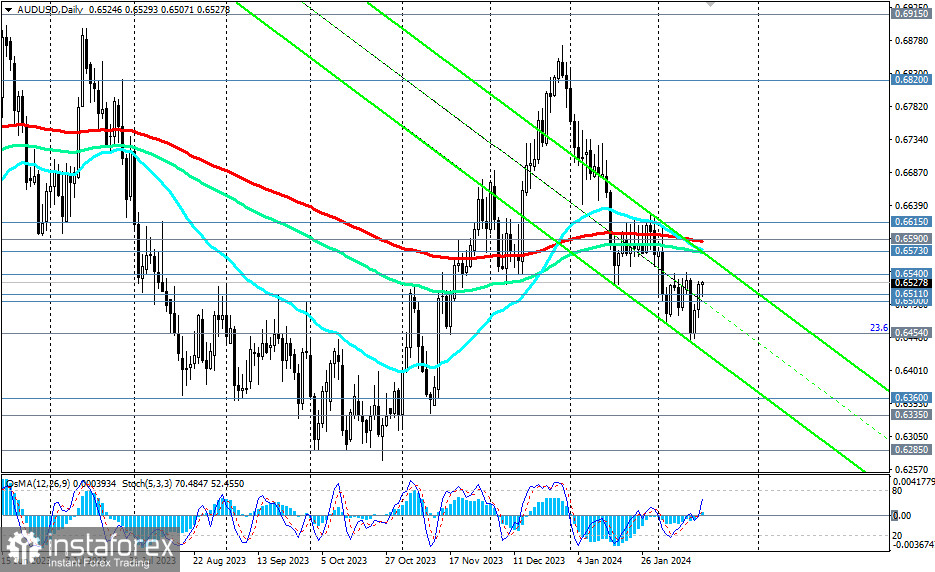 AUD/USD: в конце уходящей недели и накануне начала следующей