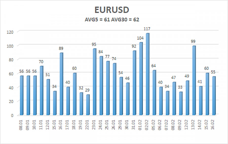 Национальный валютный рынок. Торговля на бирже. Торговля на бирже трейдинг. Валютный рынок. Валюта валютный рынок.