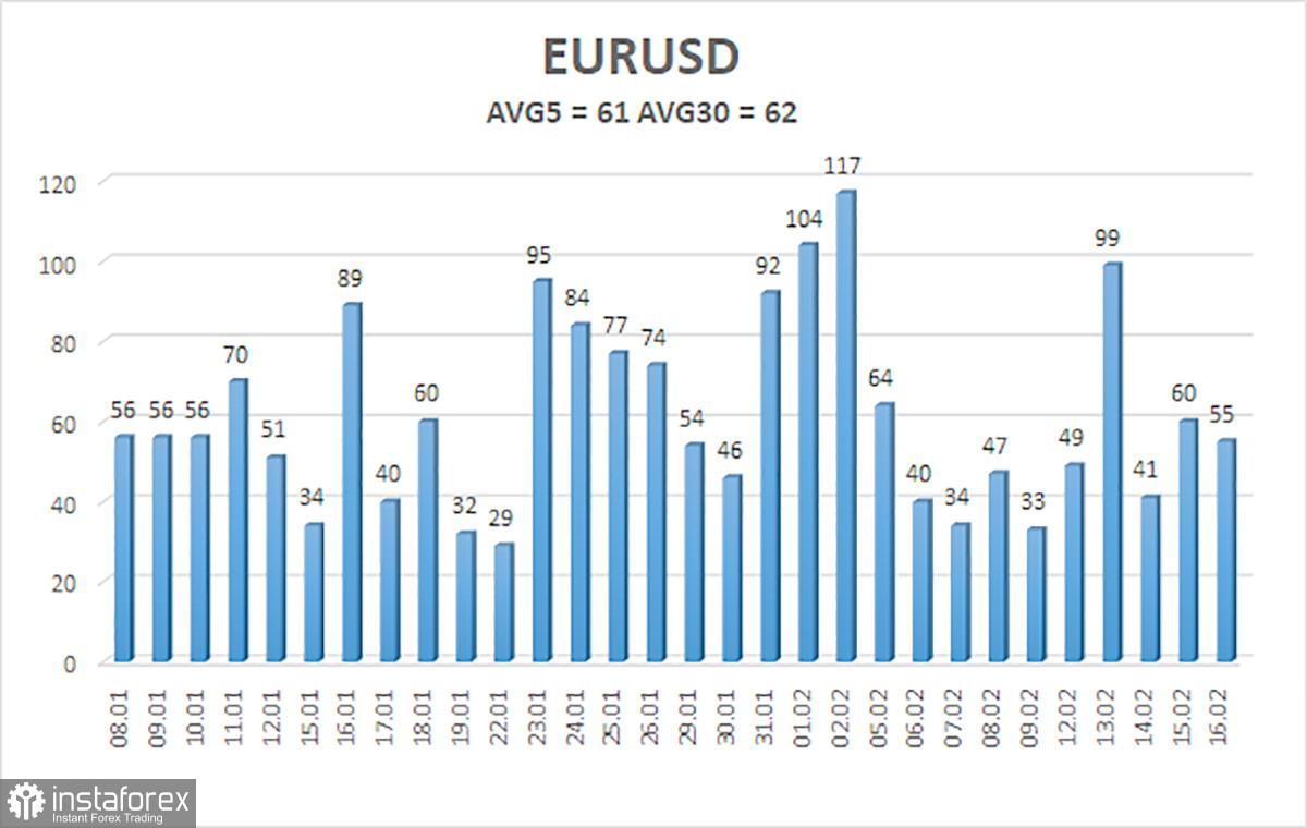 Обзор пары EUR/USD. 18 февраля. Скучная неделя может принести евровалюте пользу.