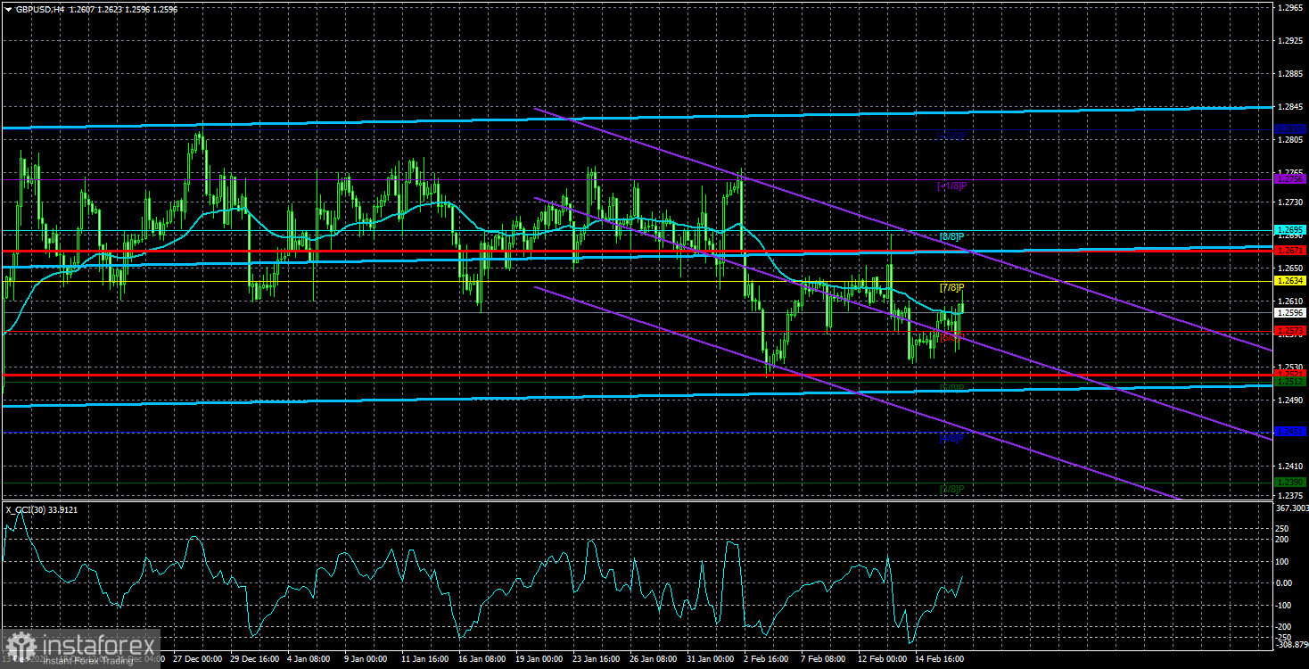 Обзор пары GBP/USD. 18 февраля. Слабый новостной фон и нежелание рынка продавать фунт. 