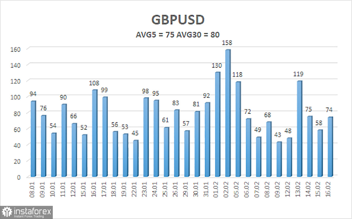 Обзор пары GBP/USD. 18 февраля. Слабый новостной фон и нежелание рынка продавать фунт. 