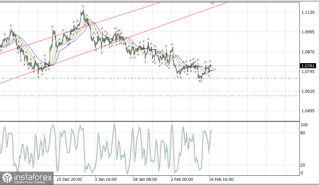 EUR/USD. Падение остановлено