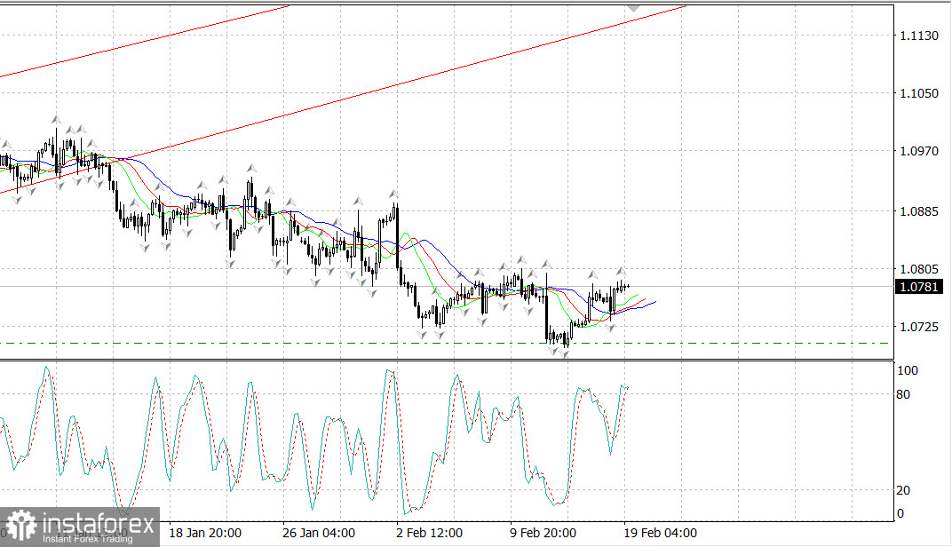 EUR/USD. Падение остановлено