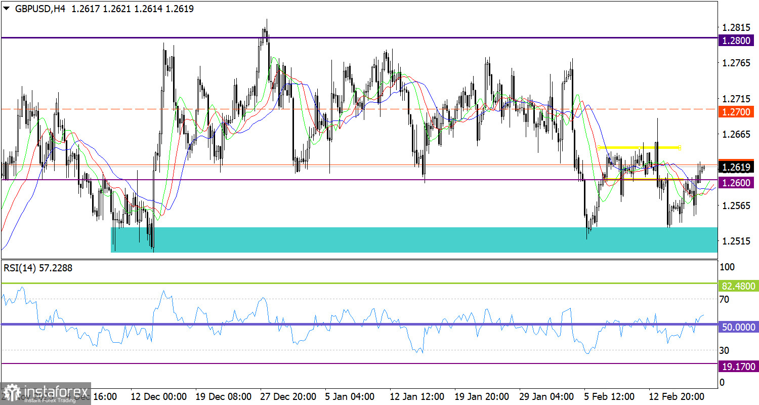  Ultime previsioni per GBP/USD il 19 febbraio 2024