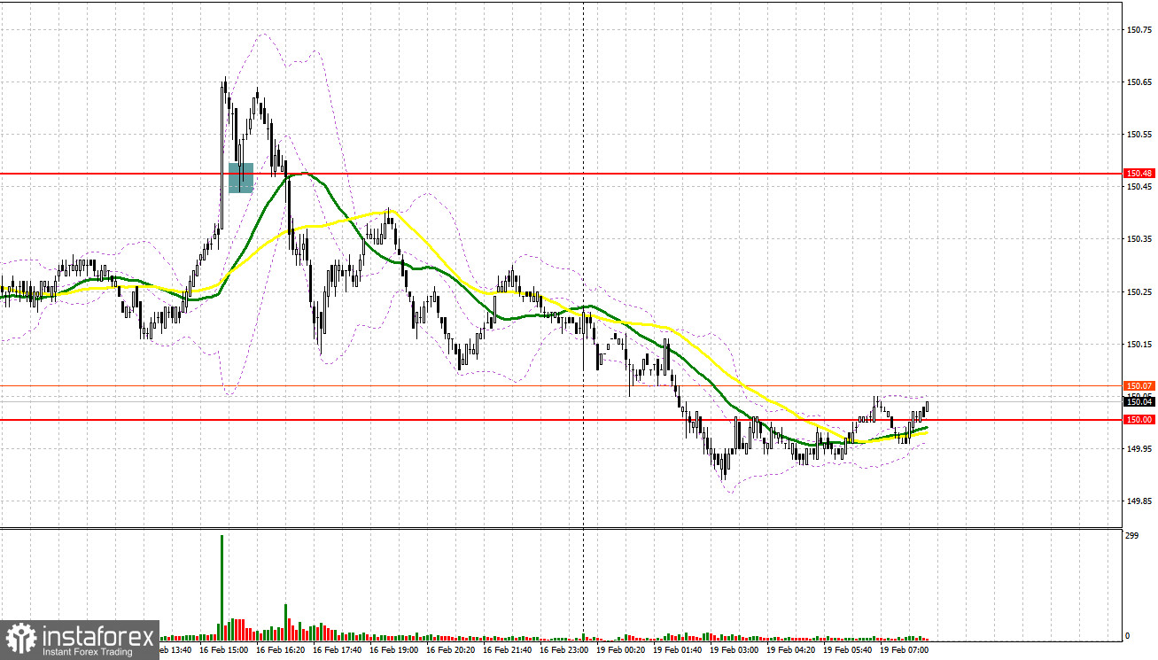 USD/JPY: план на европейскую сессию 19 февраля. Commitment of Traders COT-отчеты (разбор вчерашних сделок). Пара остается в рамках канала