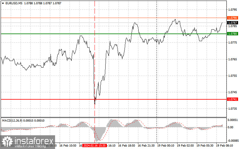  EURUSD: semplici consigli di trading per i trader principianti il 19 febbraio. Analisi delle operazioni Forex 