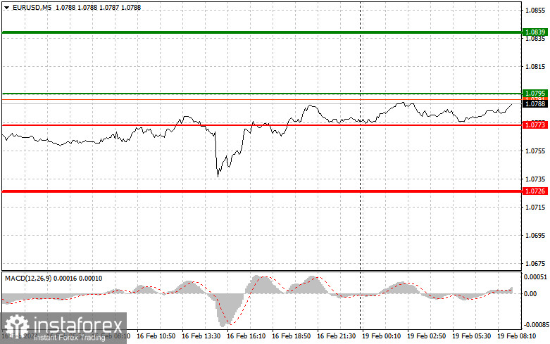  EURUSD: semplici consigli di trading per i trader principianti il 19 febbraio. Analisi delle operazioni Forex 