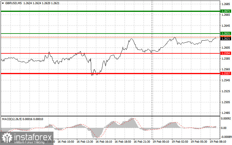  GBPUSD: semplici consigli di trading per i trader principianti il 19 febbraio. Analisi delle operazioni Forex