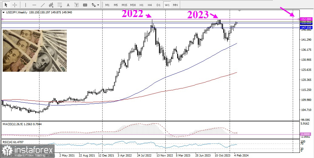 USD/JPY. Panoramica, analisi 