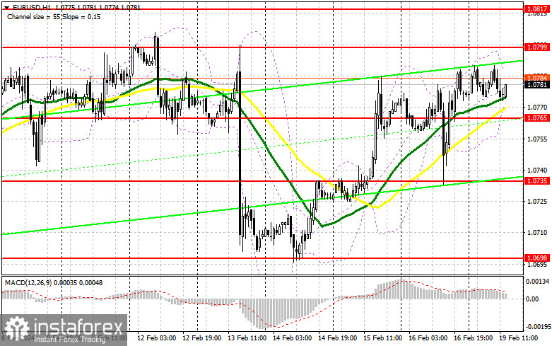 EUR/USD: план на американскую сессию 19 февраля (разбор утренних сделок). Евро сохраняет шансы на рост