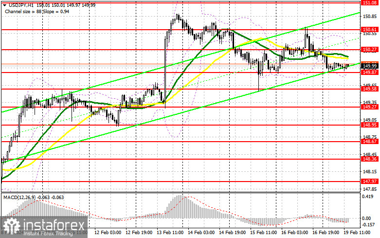 USD/JPY: план на американскую сессию 19 февраля. Commitment of Traders COT-отчеты (разбор вчерашних сделок). Иена не подает признаков жизни