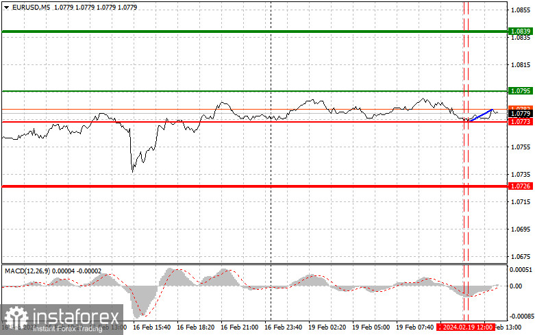  EURUSD: semplici consigli di trading per i trader principianti il 19 febbraio (sessione americana)