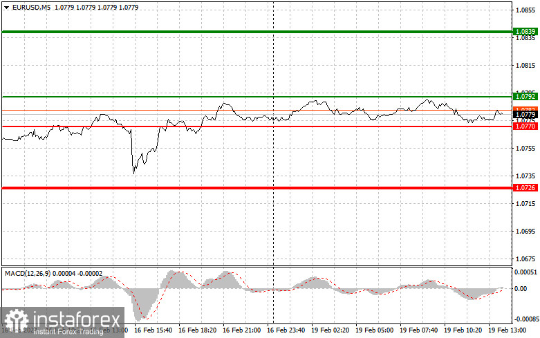  EURUSD: semplici consigli di trading per i trader principianti il 19 febbraio (sessione americana)