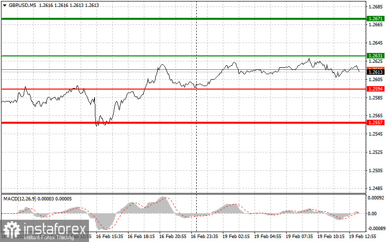  GBPUSD: semplici consigli di trading per i trader principianti il 19 febbraio (sessione americana)