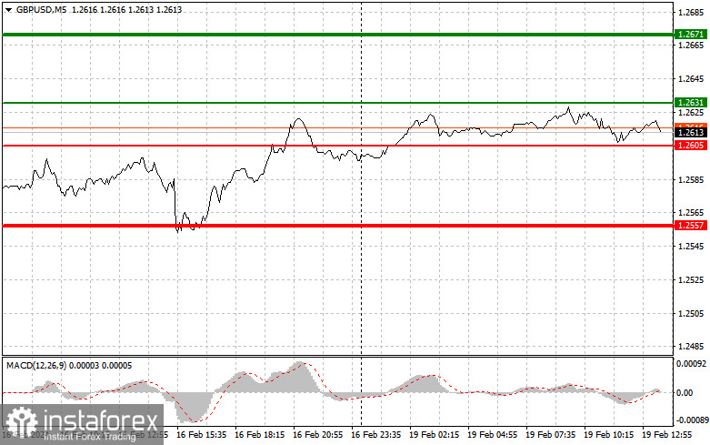  GBPUSD: semplici consigli di trading per i trader principianti il 19 febbraio (sessione americana)