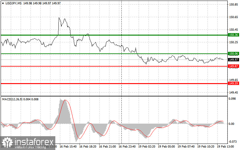 USDJPY: простые советы по торговле для начинающих трейдеров на 19 февраля (американская сессия)