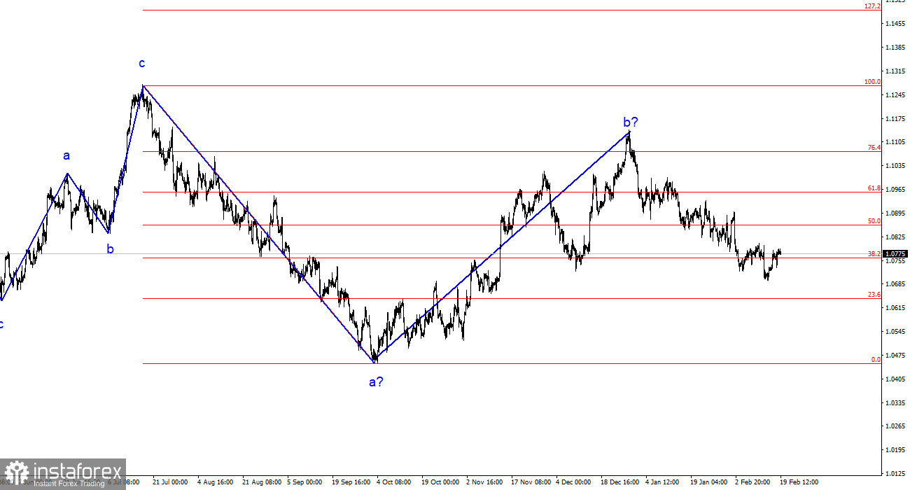 Анализ EUR/USD. 19 февраля. Праздничный день не внес никаких коррективов 