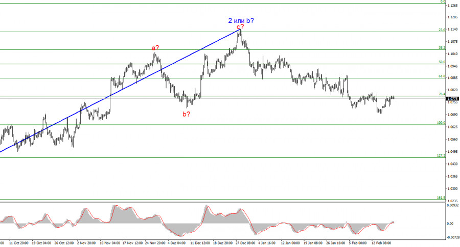 This image is no longer relevant