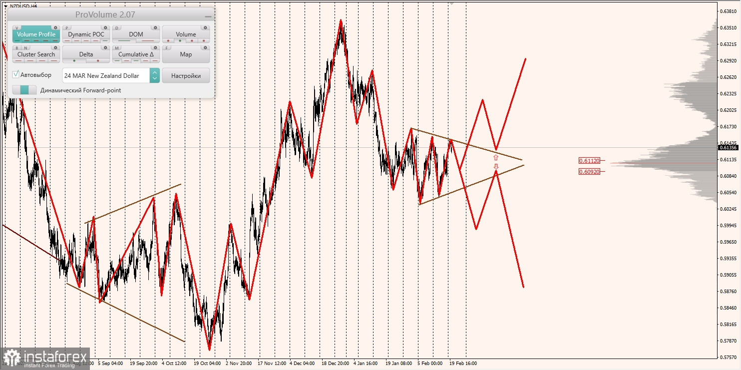 Маржинальные зоны и торговые идеи по AUD/USD, NZD/USD, USD/CAD (20.02.2024)