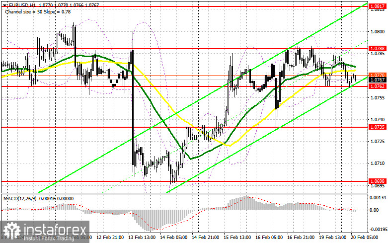 EUR/USD: план на европейскую сессию 20 февраля. Commitment of Traders COT-отчеты (разбор вчерашних сделок). Евро может продолжить рост