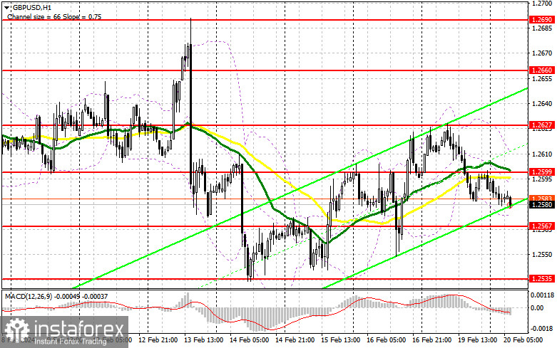 GBP/USD: план на европейскую сессию 20 февраля. Commitment of Traders COT-отчеты (разбор вчерашних сделок). Фунт готовится к парламентским слушаниям