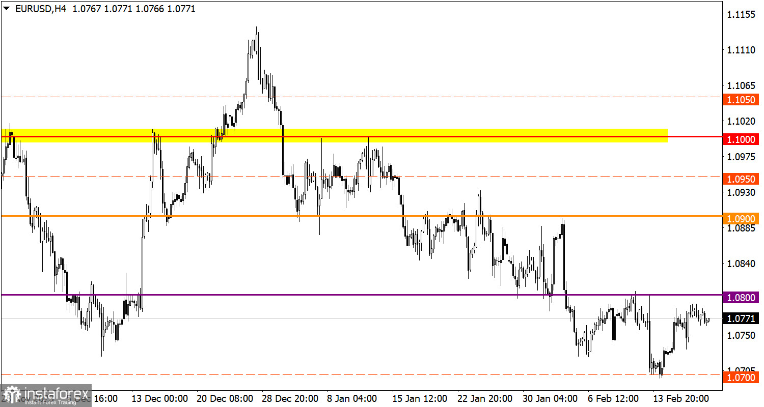  Studiamo e analizziamo, piano di trading per principianti: EUR/USD e GBP/USD il 20 febbraio 2024