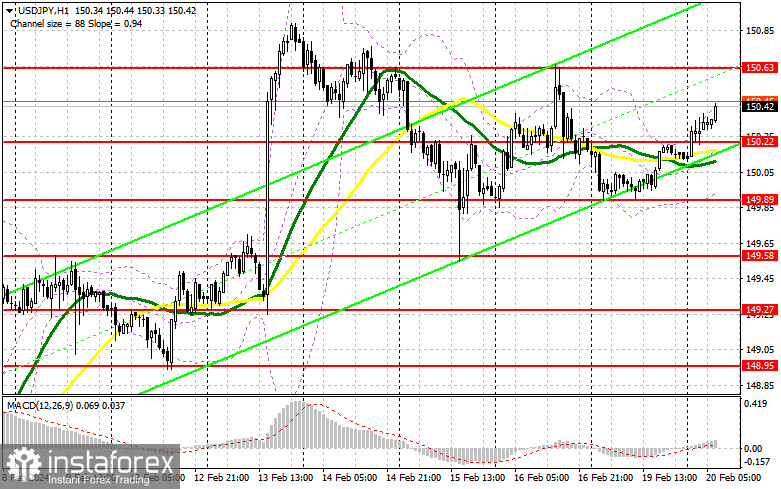 USD/JPY: план на европейскую сессию 20 февраля. Commitment of Traders COT-отчеты (разбор вчерашних сделок). Японская йена вновь теряет позиции