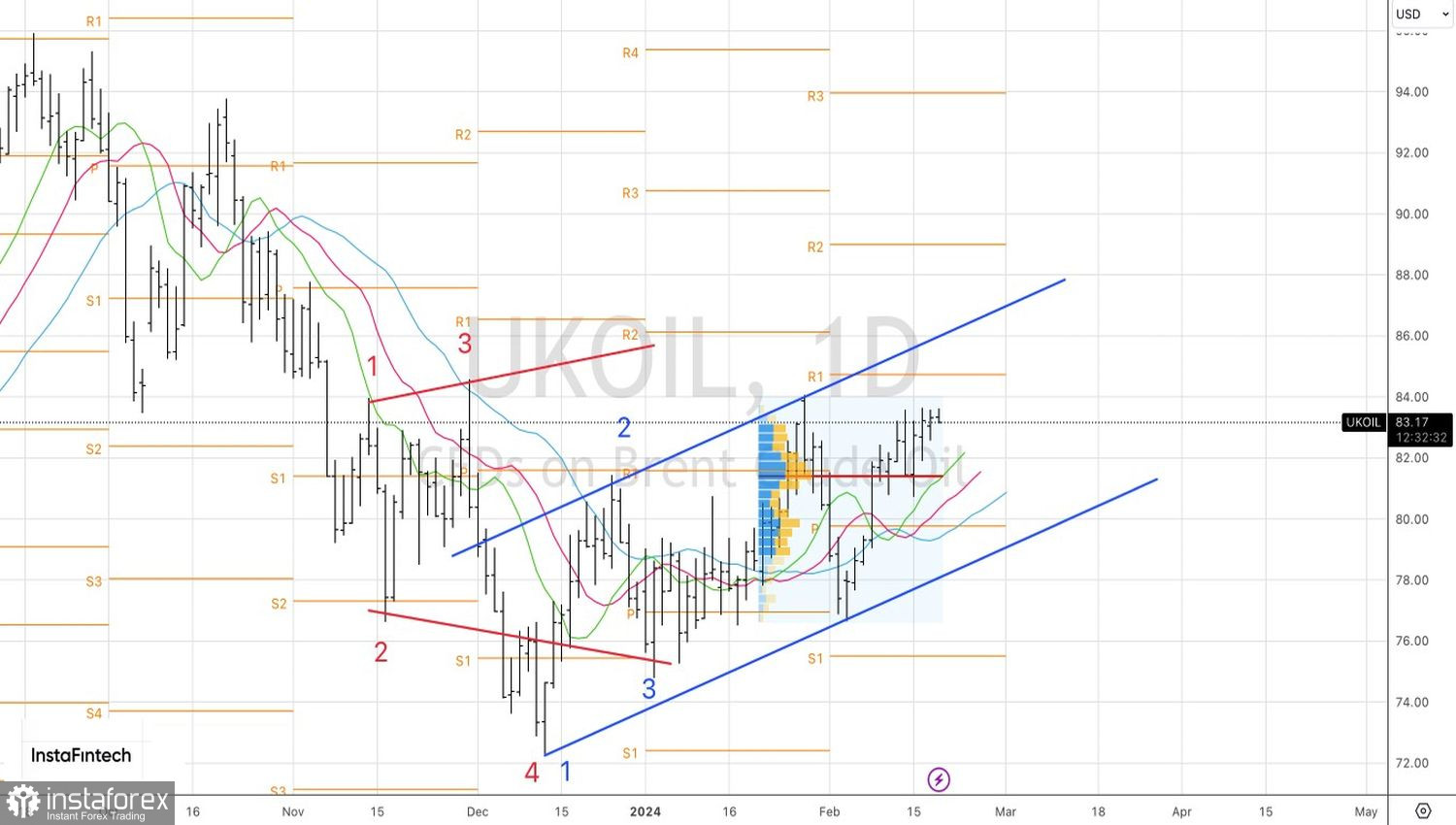 Petrolio Brent: tra sfide e opportunità 