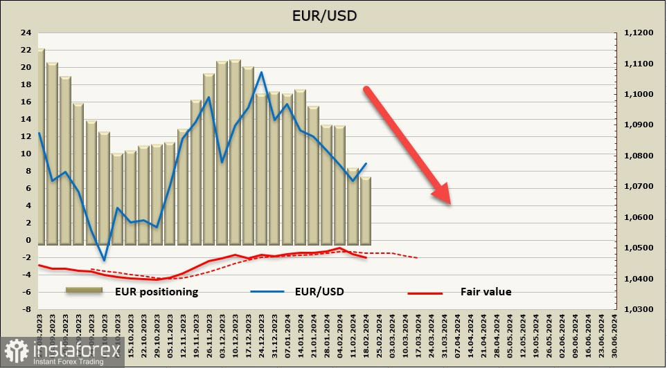 Евро и фунт движутся разнонаправленно. Обзор USD, EUR, GBP