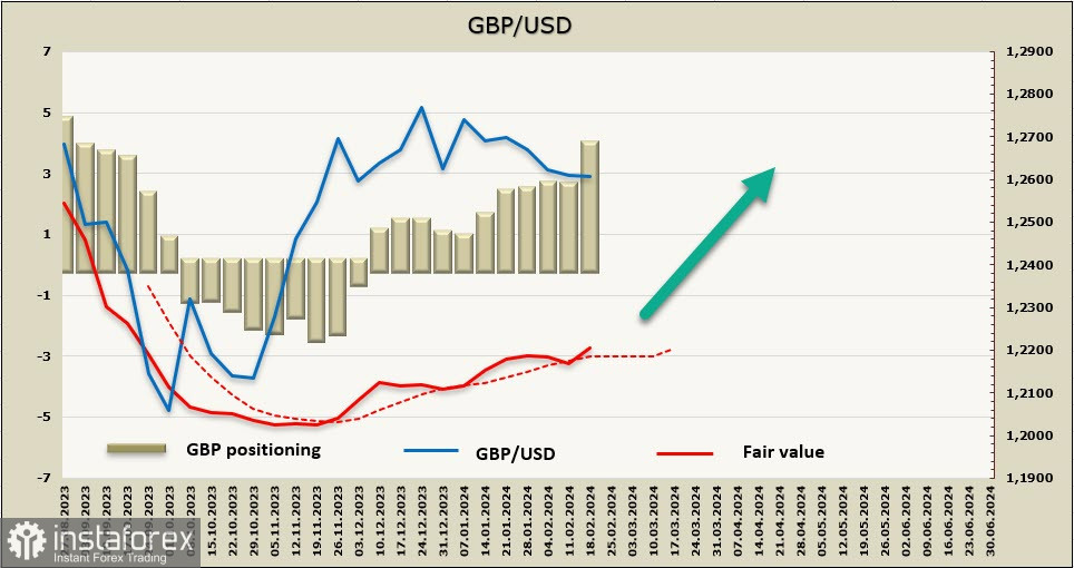 Евро и фунт движутся разнонаправленно. Обзор USD, EUR, GBP