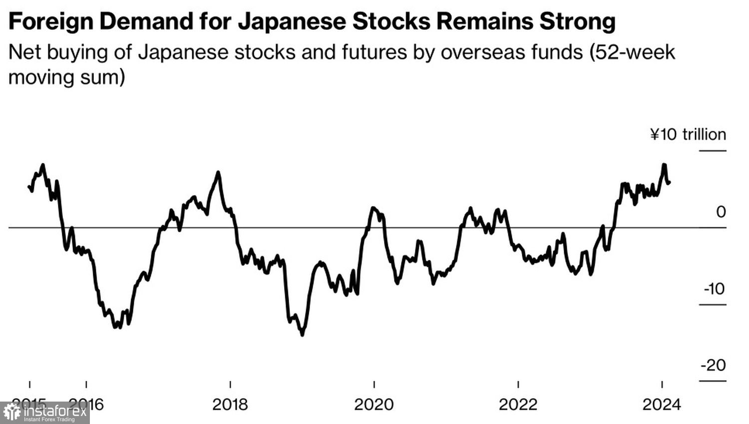 USD/JPY: interventi di Tokyo e prospettive di inversione 