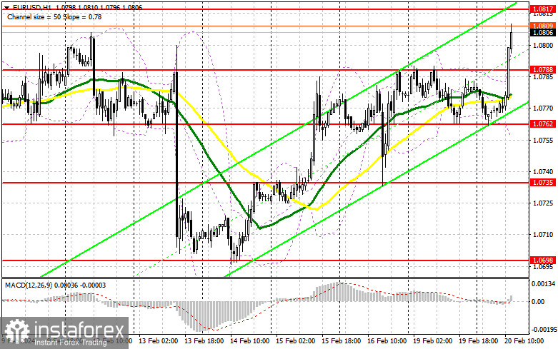  EUR/USD: plan para la sesión americana del 20 de febrero ( análisis de las operaciones de la mañana). El euro continúa su crecimiento