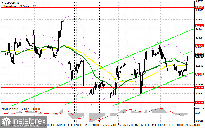  GBP/USD: plan para la sesión americana del 20 de febrero (análisis de las operaciones de la mañana). La libra logró recuperarse un poco