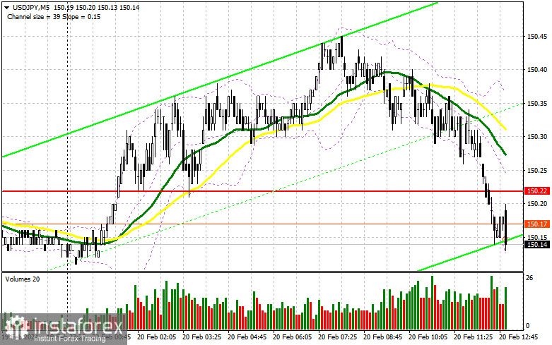 USD/JPY: план на американскую сессию 20 февраля. Commitment of Traders COT-отчеты (разбор вчерашних сделок). Пара остается запертой в канале