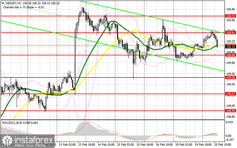 USD/JPY: план на американскую сессию 20 февраля. Commitment of Traders COT-отчеты (разбор вчерашних сделок). Пара остается запертой в канале