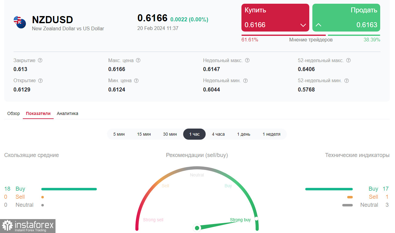 NZD/USD: краткосрочные и среднесрочные перспективы