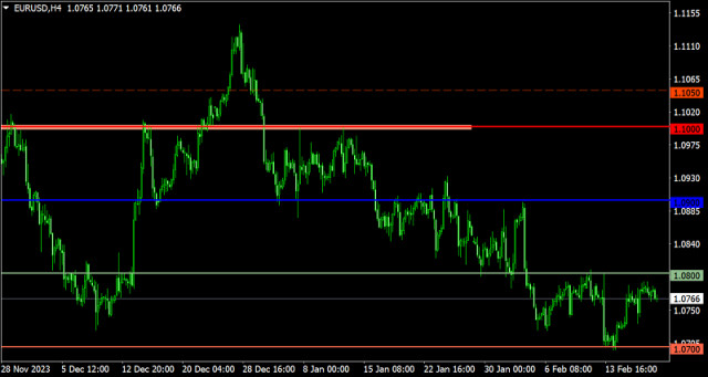 Plano de negociação para o EUR/USD e GBP/USD em 20 de fevereiro.