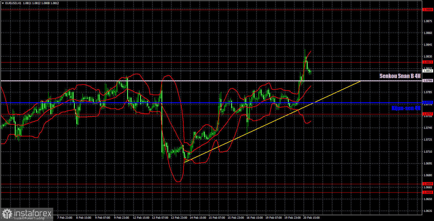  Recomendaciones para operar con el par EUR/USD y análisis de las operaciones para el 21 de febrero. El euro subió inesperadamente el martes.