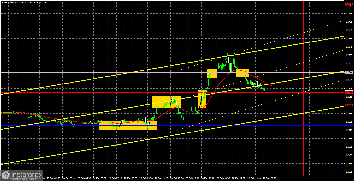  Recomendaciones de trading y análisis de las operaciones con el par GBP/USD para el 21 de febrero. El propio mercado no entendía por qué compraba la libra.