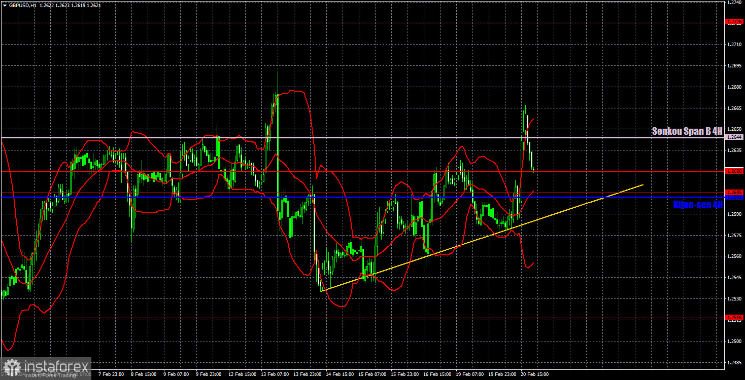  Recomendaciones de trading y análisis de las operaciones con el par GBP/USD para el 21 de febrero. El propio mercado no entendía por qué compraba la libra.