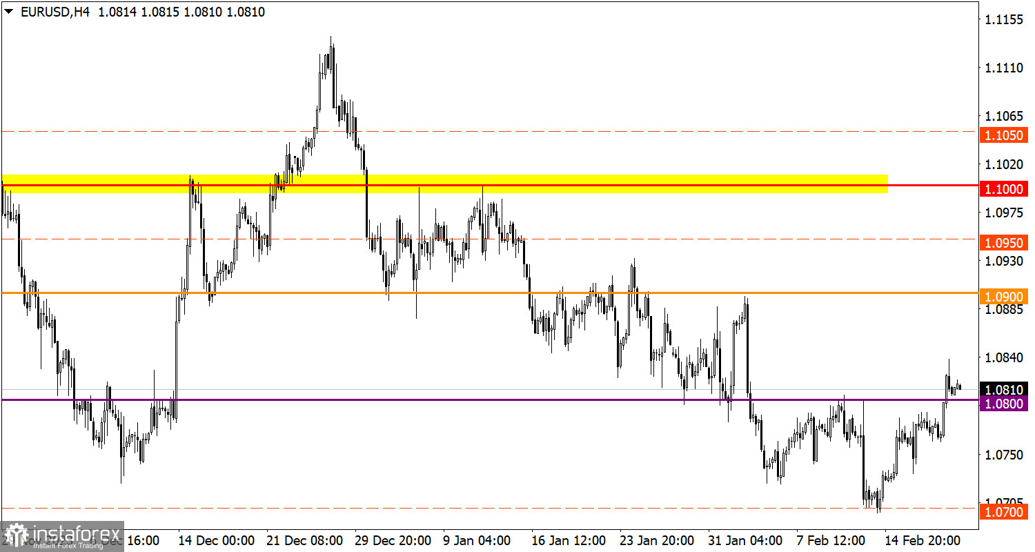  Studiamo e analizziamo, piano di trading per principianti: EUR/USD e GBP/USD il 21 febbraio 2024