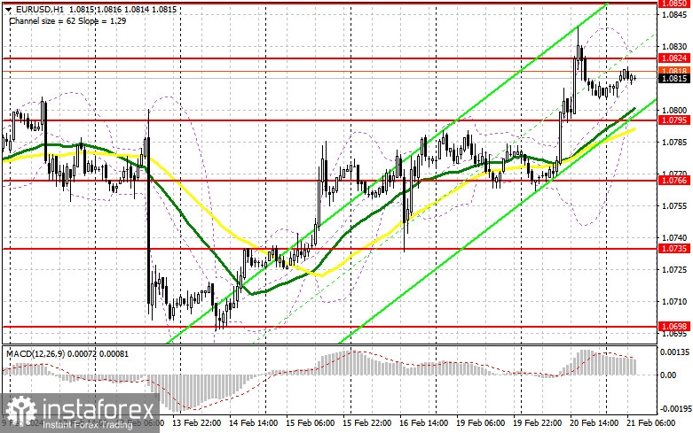  EUR/USD: plan para la sesión europea del 21 de febrero. Informes COT del Commitment of Traders (análisis de las operaciones de ayer). El euro sigue creciendo