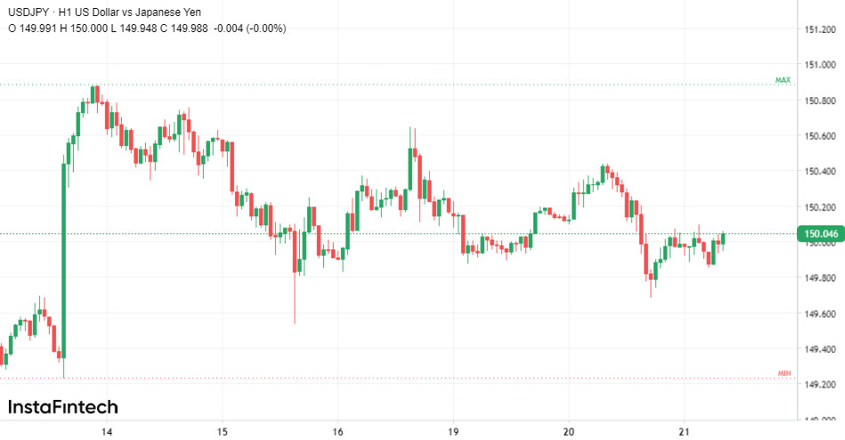 Оманливе зростання ієни: чому зараз не варто продавати USD/JPY?