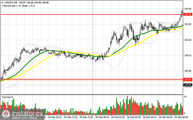  USD/JPY: plan para la sesión europea del 21 de febrero. Informe COT del Commitment of Traders (análisis de las operaciones de ayer). El dólar puede volver a subir