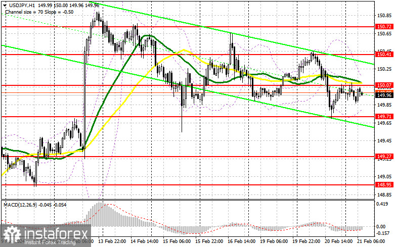  USD/JPY: plan para la sesión europea del 21 de febrero. Informe COT del Commitment of Traders (análisis de las operaciones de ayer). El dólar puede volver a subir