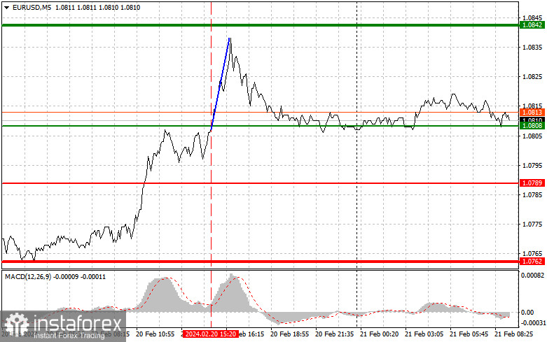 EUR/USD: Proste wskazówki dla początkujących traderów na 21 lutego