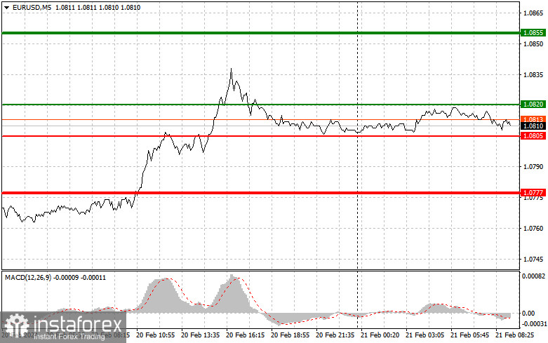 EUR/USD: Proste wskazówki dla początkujących traderów na 21 lutego