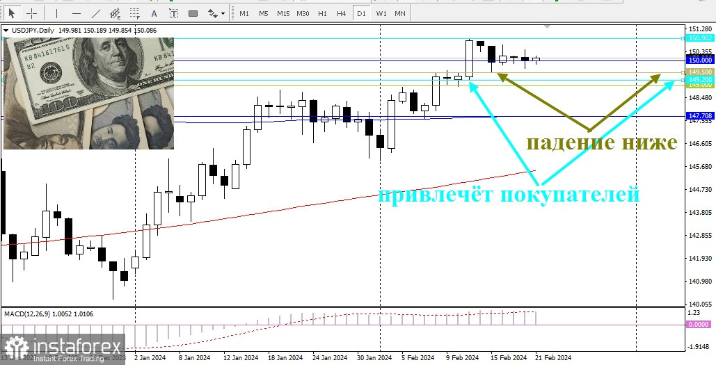 USD/JPY. Обзор, аналитика